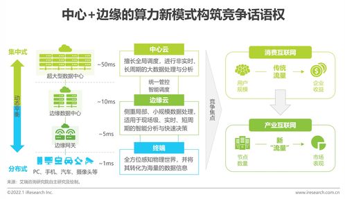 艾瑞咨詢發(fā)布《2022年中國科技與IT十大趨勢》 技術咨詢新篇章