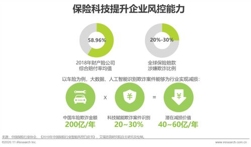 技術驅(qū)動，價值重塑 艾瑞咨詢聯(lián)合眾安科技發(fā)布《保險科技應用價值研究》洞察