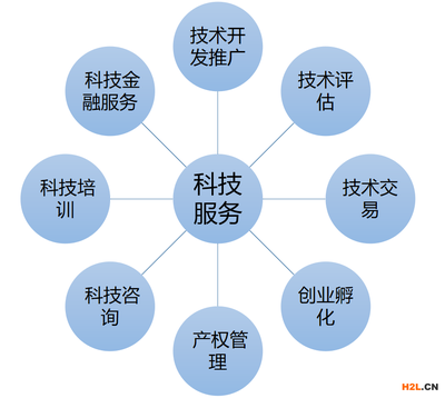 科技服務 定義、核心內(nèi)涵與主要特征解析