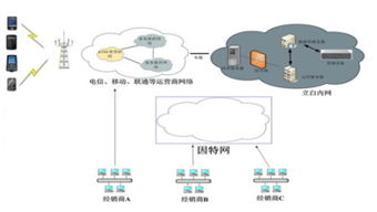 技術咨詢的內(nèi)容與形式